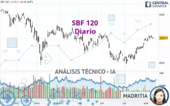 SBF 120 - Diario