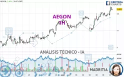 AEGON - 1H