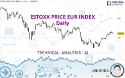 ESTOXX PRICE EUR INDEX - Daily