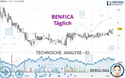 BENFICA - Täglich