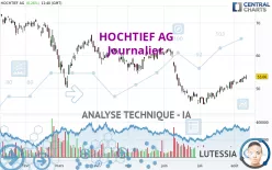 HOCHTIEF AG - Journalier