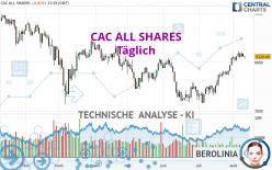 CAC ALL SHARES - Täglich