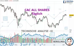 CAC ALL SHARES - Täglich