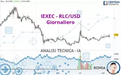 IEXEC - RLC/USD - Giornaliero