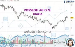 VOSSLOH AG O.N. - Diario