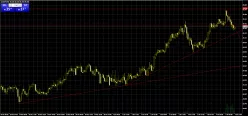 AUD/JPY - 5 min.