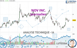 NOV INC. - Journalier