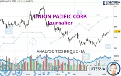 UNION PACIFIC CORP. - Journalier