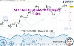 STXE 600 OIL&amp;GAS EUR (PRICE) - 1 Std.