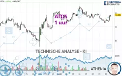 ATOS - 1 uur