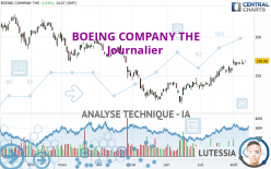 BOEING COMPANY THE - Journalier