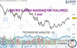 MICRO E-MINI NASDAQ100 FULL0325 - 1 uur