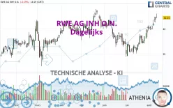 RWE AG INH O.N. - Dagelijks