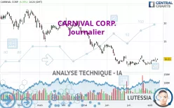 CARNIVAL CORP. - Journalier