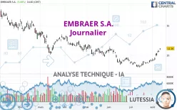 EMBRAER S.A. - Journalier