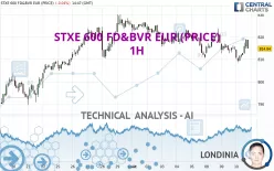 STXE 600 FD&amp;BVR EUR (PRICE) - 1H