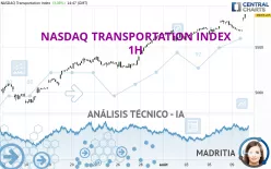 NASDAQ TRANSPORTATION INDEX - 1H