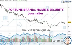 FORTUNE BRANDS HOME &amp; SECURITY - Journalier