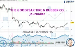 THE GOODYEAR TIRE &amp; RUBBER CO. - Journalier