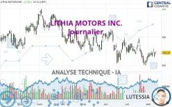 LITHIA MOTORS INC. - Journalier