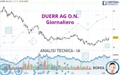 DUERR AG O.N. - Giornaliero