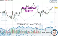 IBERDROLA - Täglich