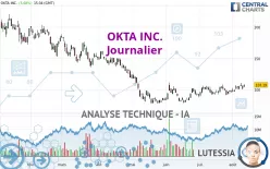 OKTA INC. - Journalier