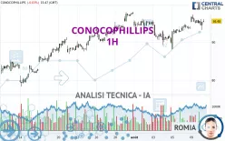 CONOCOPHILLIPS - 1H