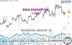 RING ENERGY INC. - 1 Std.