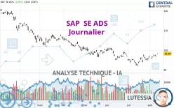 SAP  SE ADS - Journalier