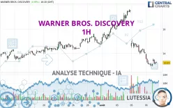 WARNER BROS. DISCOVERY - 1H