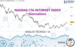 NASDAQ CTA INTERNET INDEX - Giornaliero