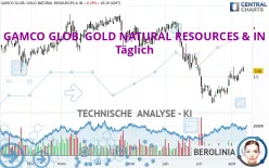 GAMCO GLOB. GOLD NATURAL RESOURCES &amp; IN - Täglich