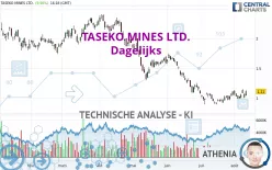 TASEKO MINES LTD. - Dagelijks