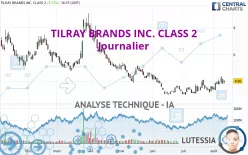 TILRAY BRANDS INC. - Journalier