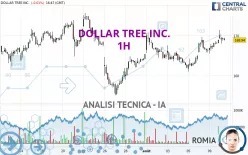 DOLLAR TREE INC. - 1H