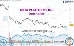 META PLATFORMS INC. - Journalier