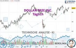 DOLLAR TREE INC. - Giornaliero