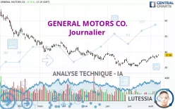 GENERAL MOTORS CO. - Journalier