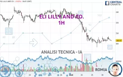 ELI LILLY AND CO. - 1H