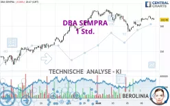 DBA SEMPRA - 1H