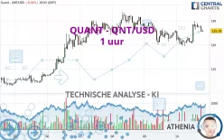 QUANT - QNT/USD - 1 uur