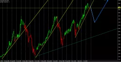 DAX40 PERF INDEX - Monatlich