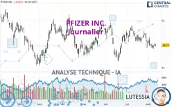 PFIZER INC. - Journalier