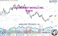 SILVERCREST METALS INC. - Diario