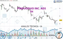 PDD HOLDINGS INC. ADS - 1H