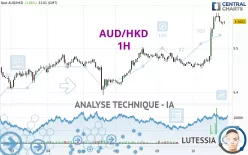 AUD/HKD - 1 uur