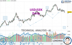 USD/SEK - Journalier