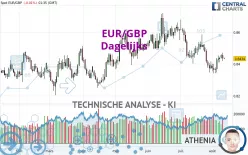 EUR/GBP - Dagelijks