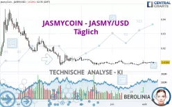 JASMYCOIN - JASMY/USD - Täglich